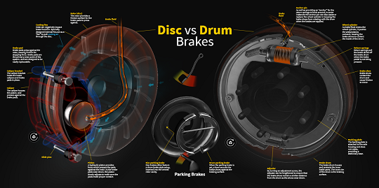 Brake system